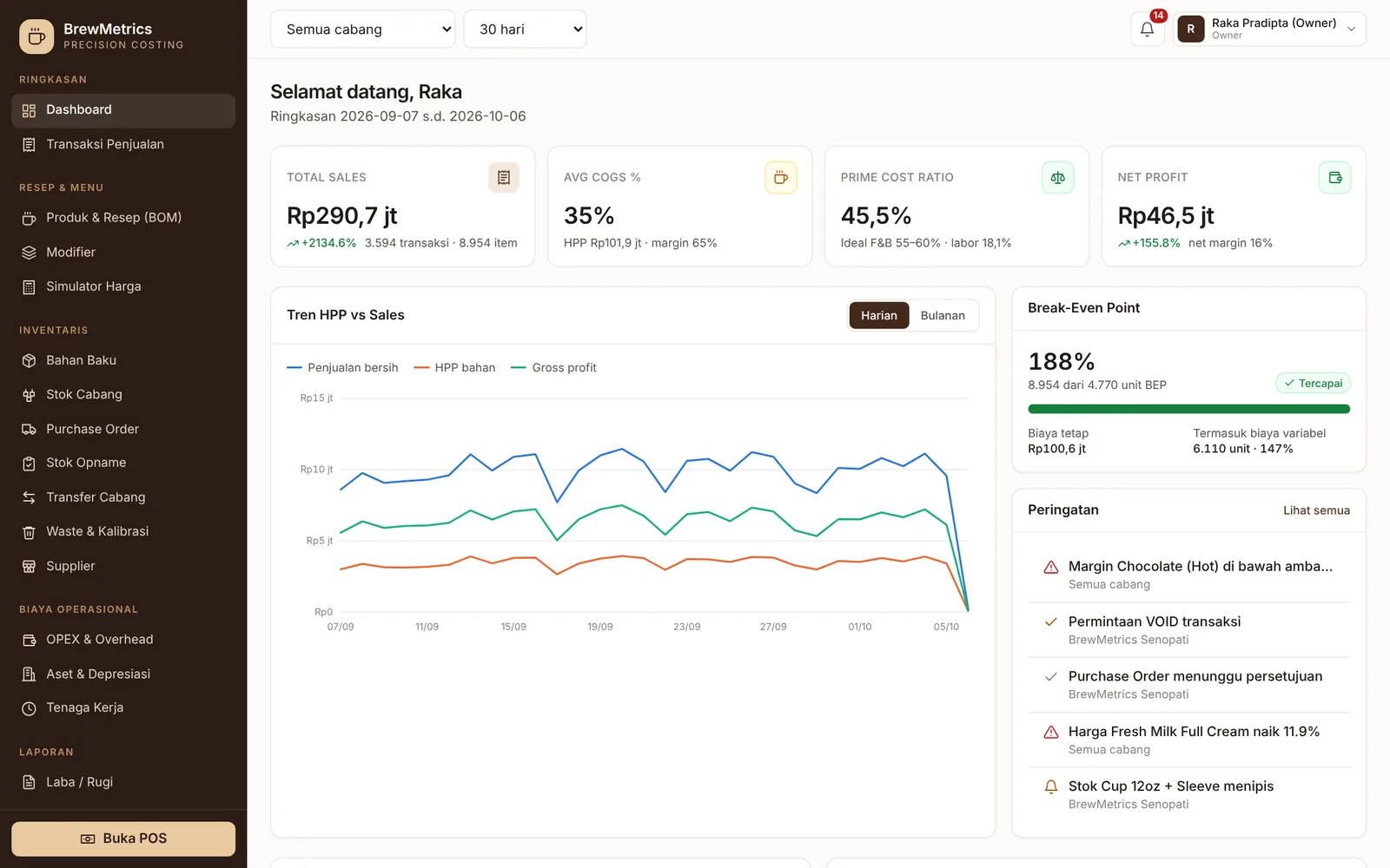 Dashboard BrewMetrics